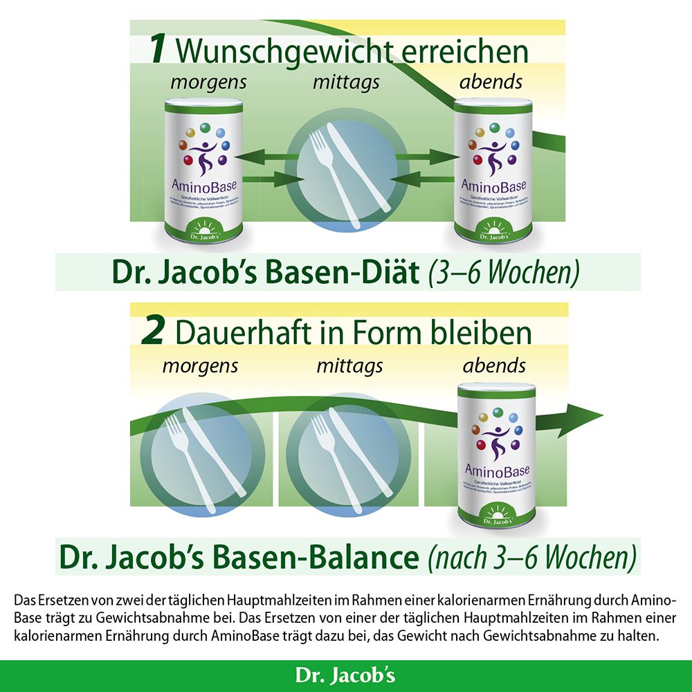 Zwei Darstellungen von Dr. Jacob's AminoBase Dosen, die zur Gewichtsabnahme und zum Halten der Form dienen.