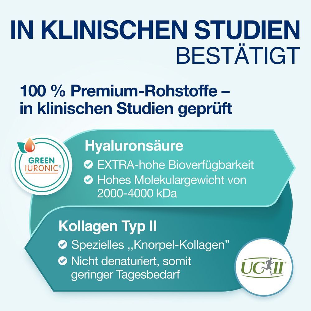 Text: 100% Premium-Rohstoffe. Informationen zu Hyaluronsäure und Kollagen Typ II. Logos: Green IURONIC und UCII.