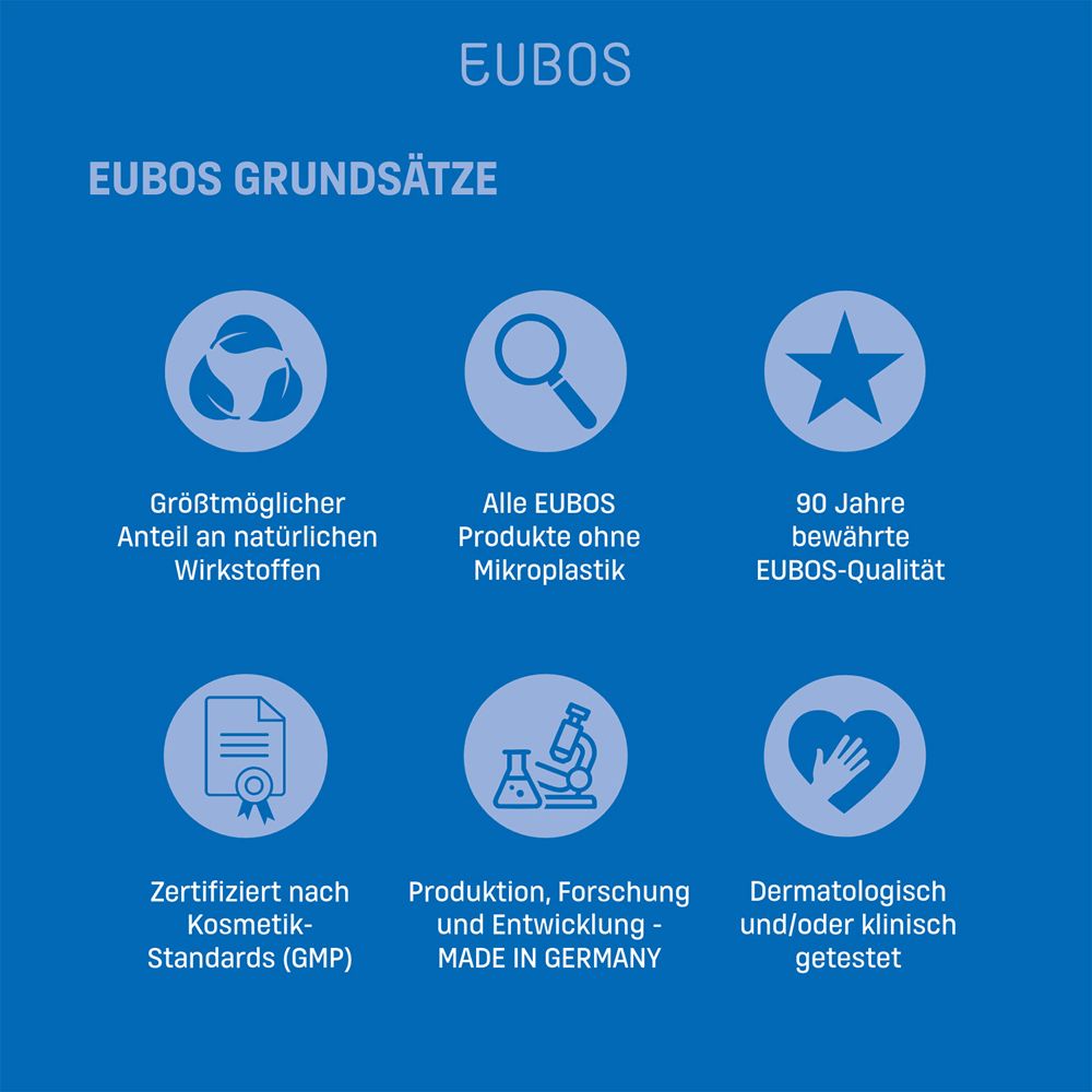 Graphique bleu avec logo EUBOS. Texte: Principes EUBOS: Ingrédients naturels, sans microplastiques, 90 ans de qualité, BPF.