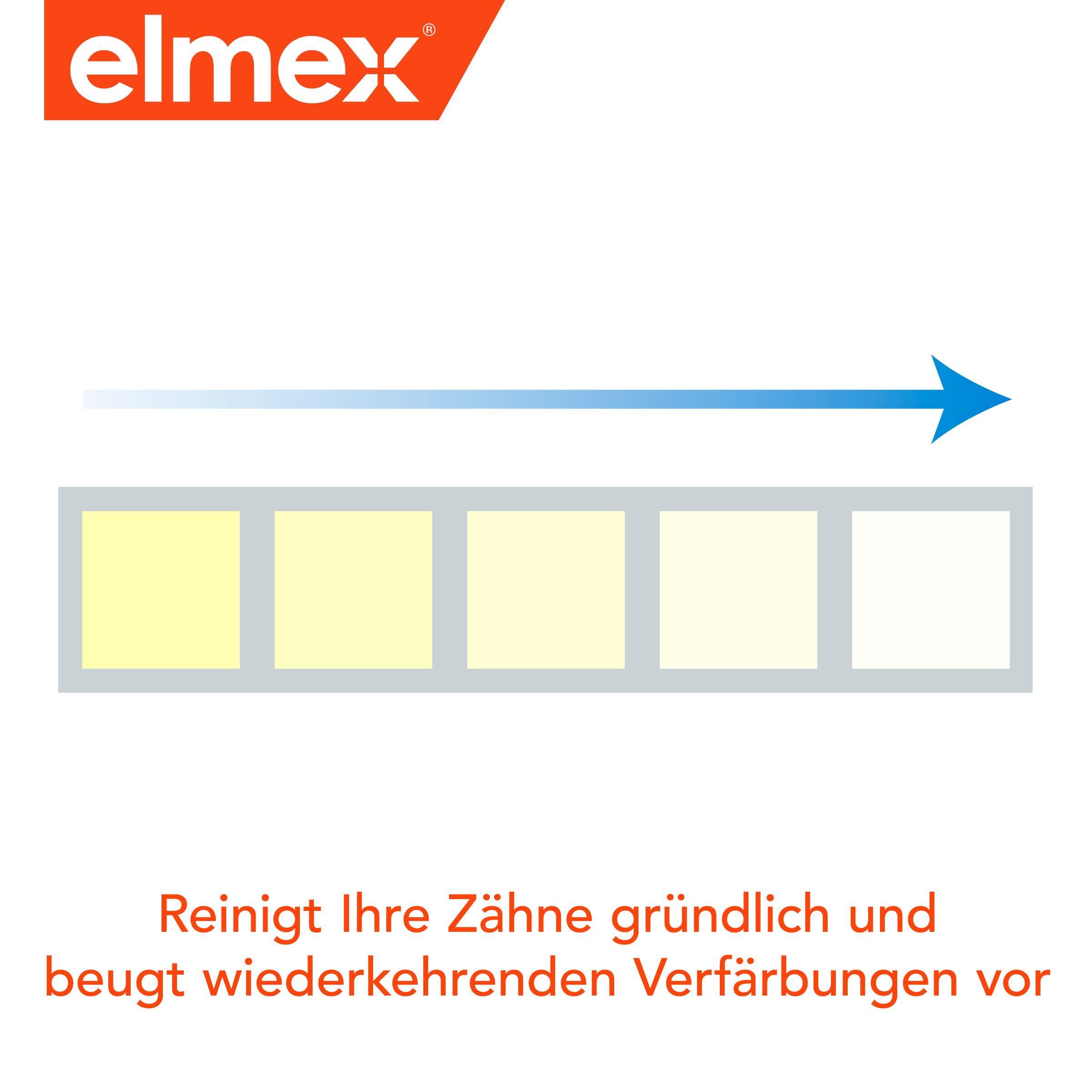 elmex® Dentifrice spécial nettoyage intensif