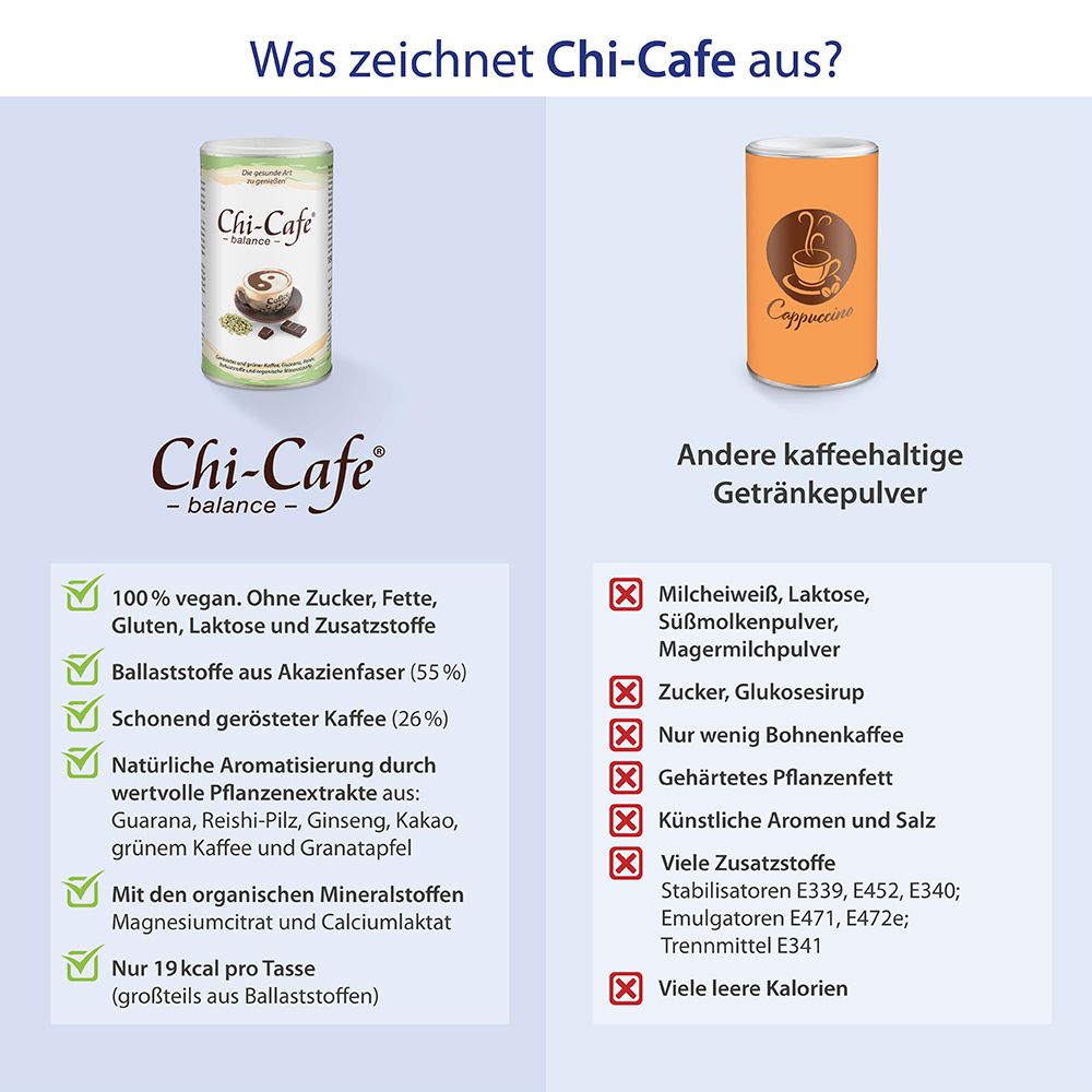 Chi-Cafe balance Wellness Kaffee mit Akazienfaser Guarana Reishi-Pilz Ginseng