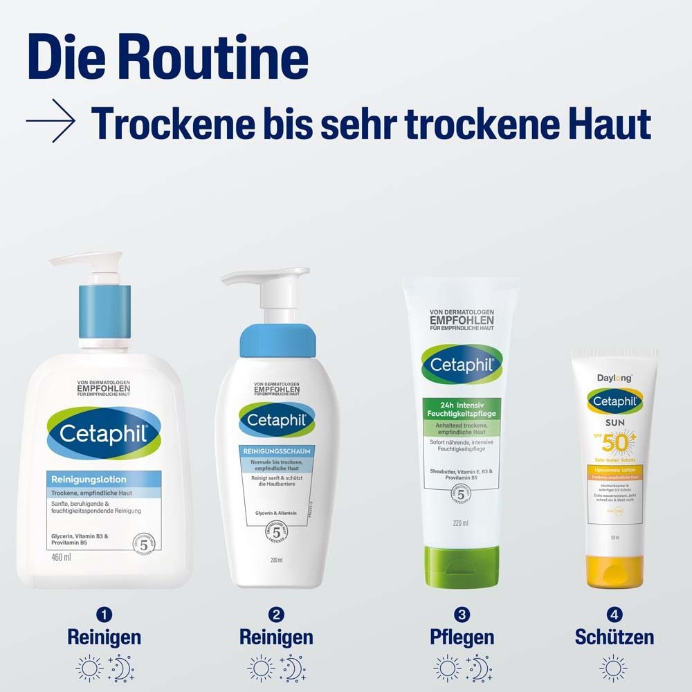 Verschiedene Cetaphil Produkte. Reinigungslotion, Reinigungsgel, Creme, Sonnencreme. Für trockene bis sehr trockene Haut.