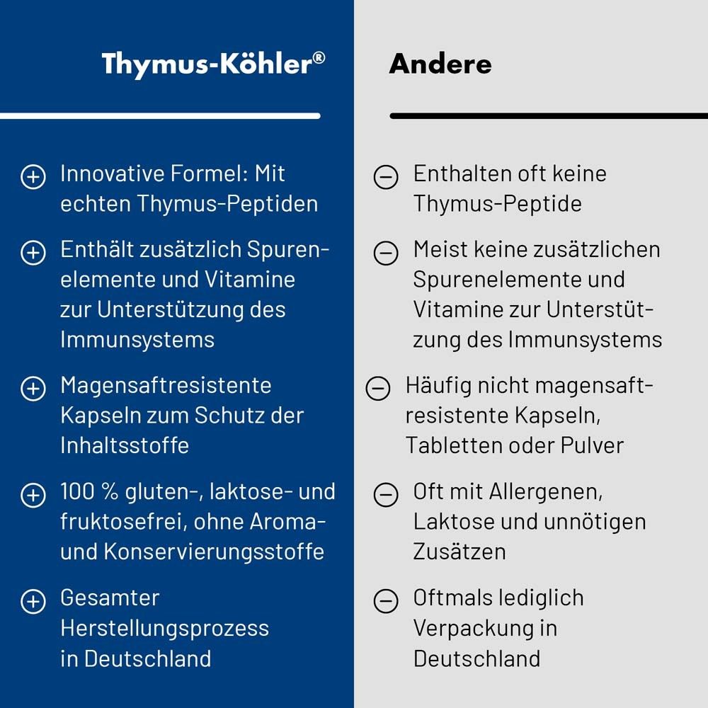 Vergleich: Thymus-Köhler vs. Andere. Thymus-Köhler: innovative Formel, glutenfrei, hergestellt in Deutschland.