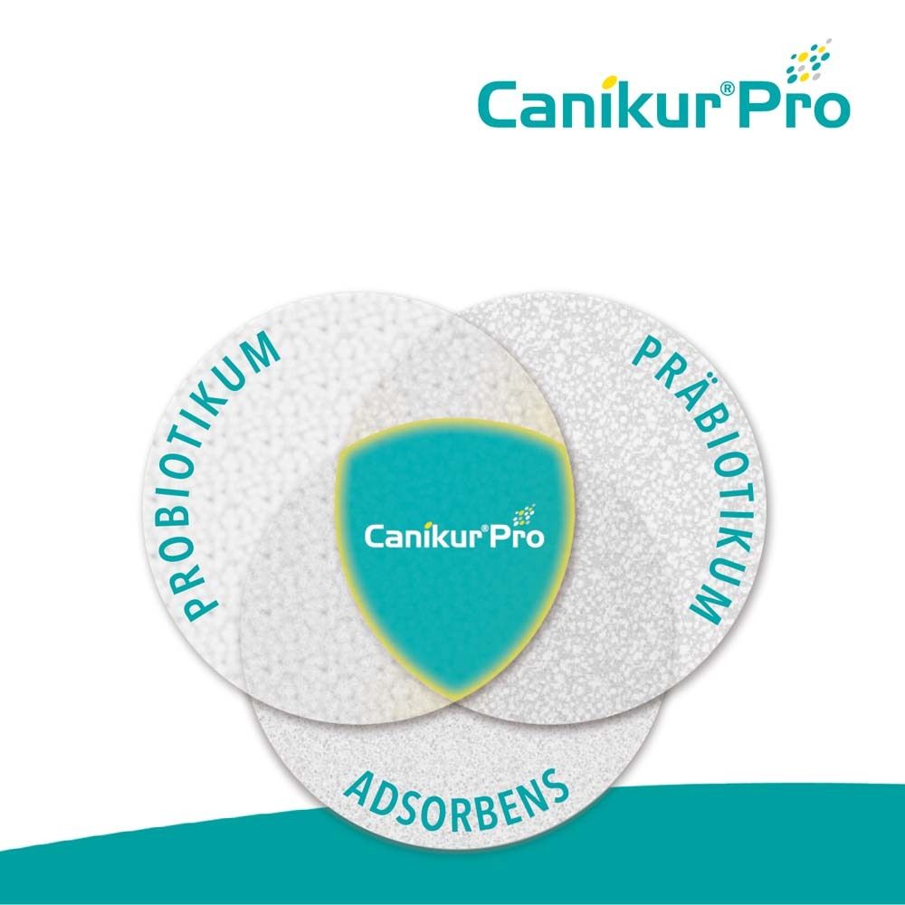 Canikur® Pro Pate