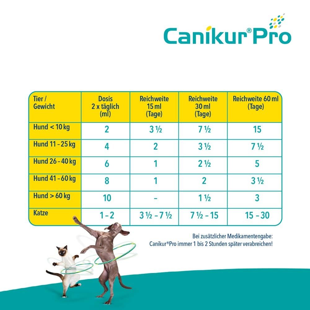 Canikur® Pro Pate