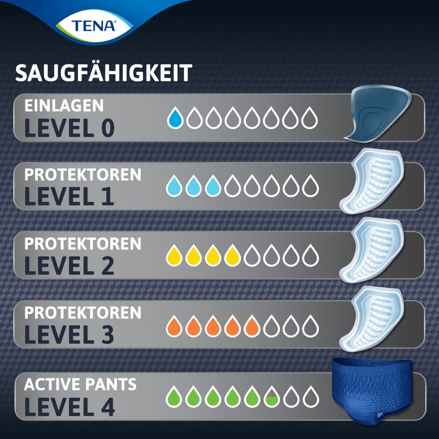 Tena Men Protections absorbantes Niveau 2