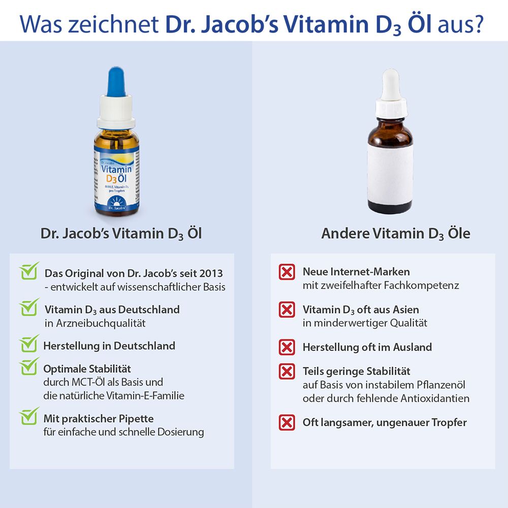 Dr. Jacob's Vitamin D3 Öl 640 Tropfen 800 IE D3 vegetarisch