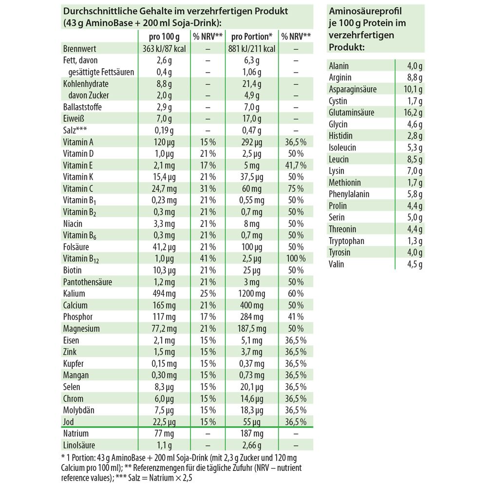 Tableau nutritionnel d'AminoBase. Informations sur les graisses, les glucides, les protéines, les vitamines et les minéraux.