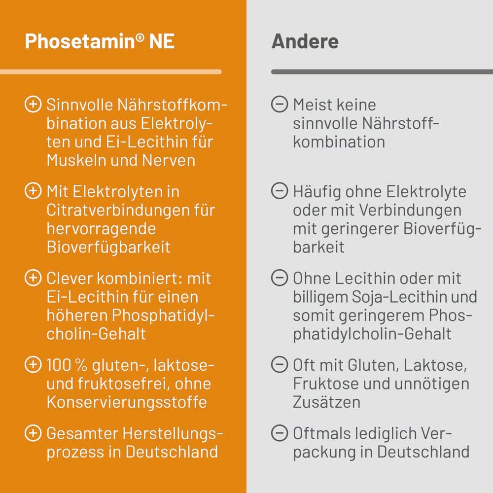 Phosetamin® NE Tabletten