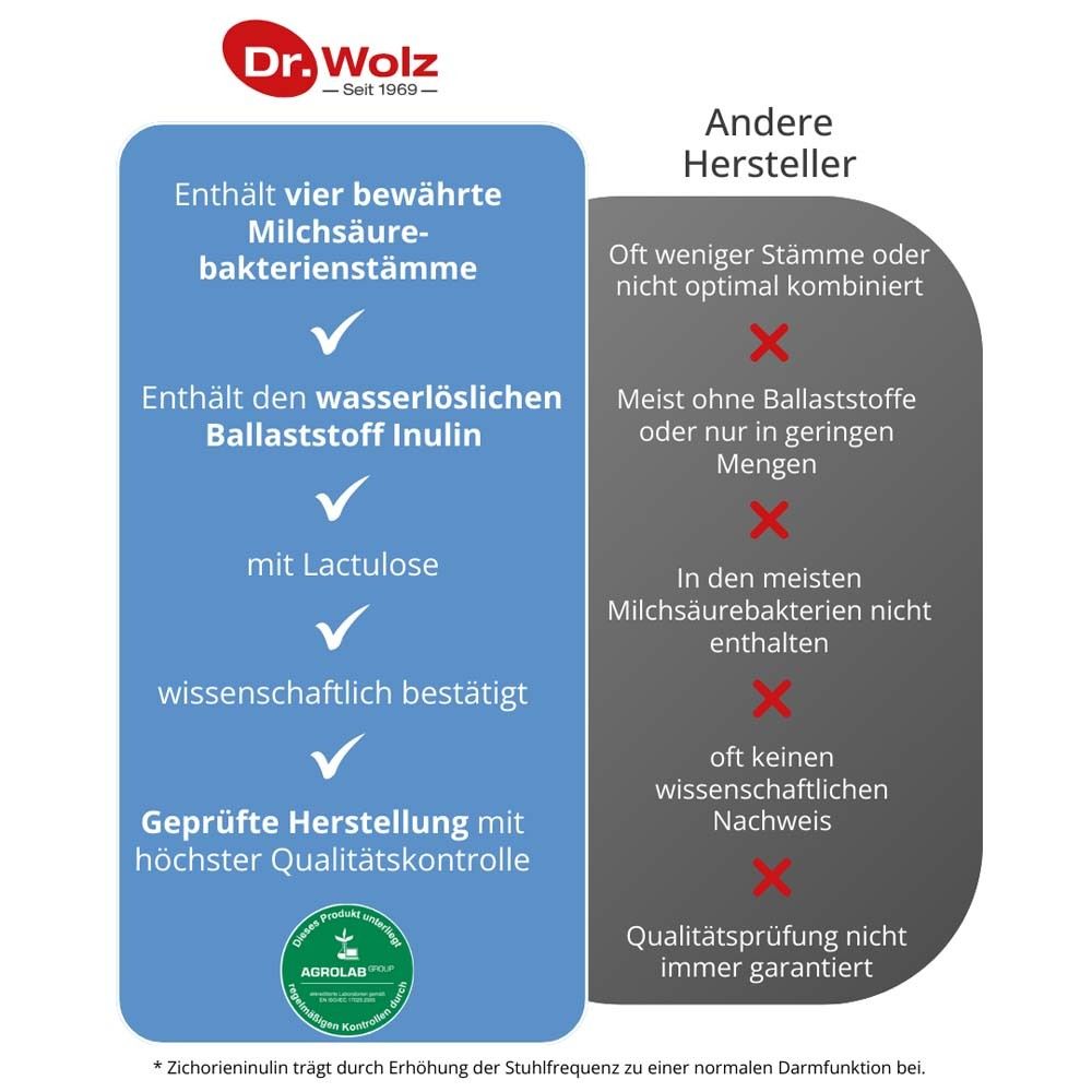 Darm activ Dr. Wolz