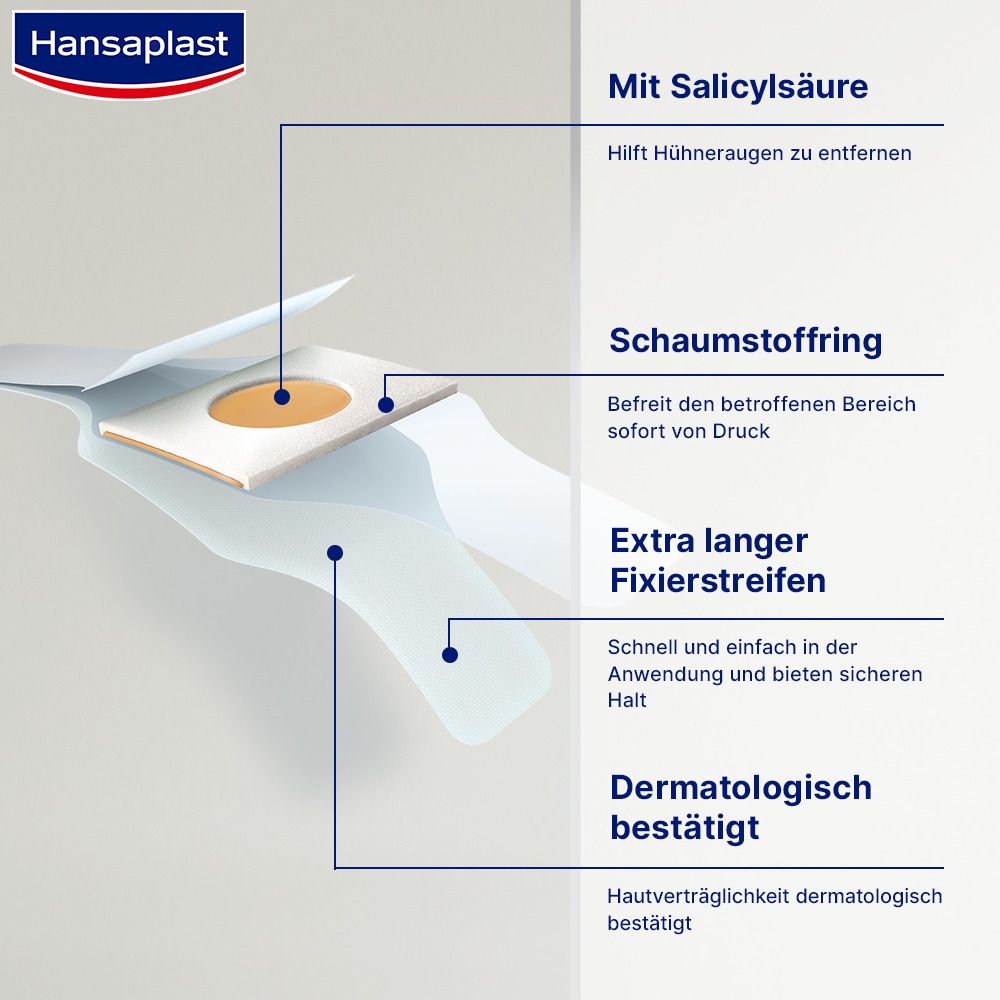 HANSAPLAST Hühneraugenpflaster