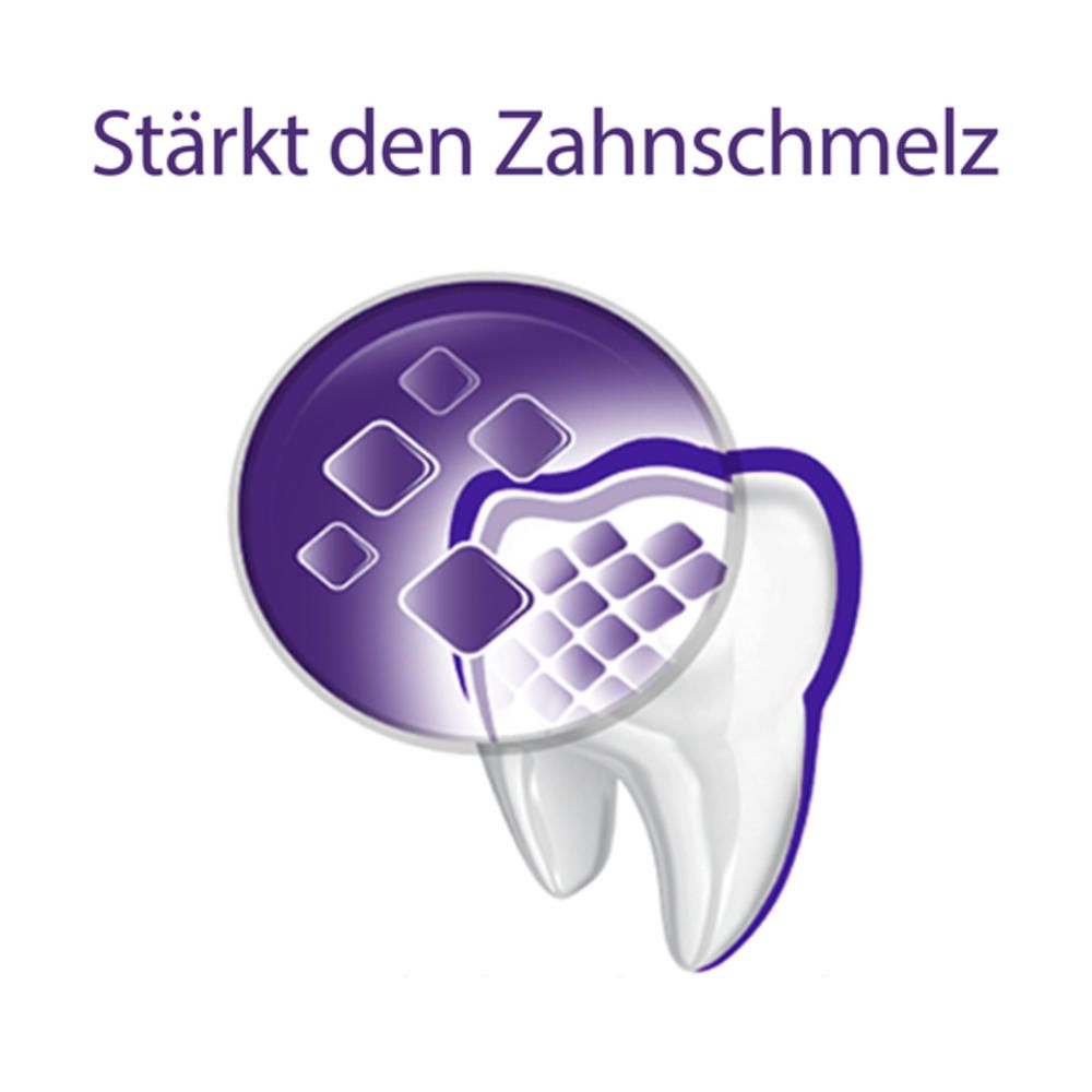 elmex® Professional™ dentifrice PROTECTION EMAIL