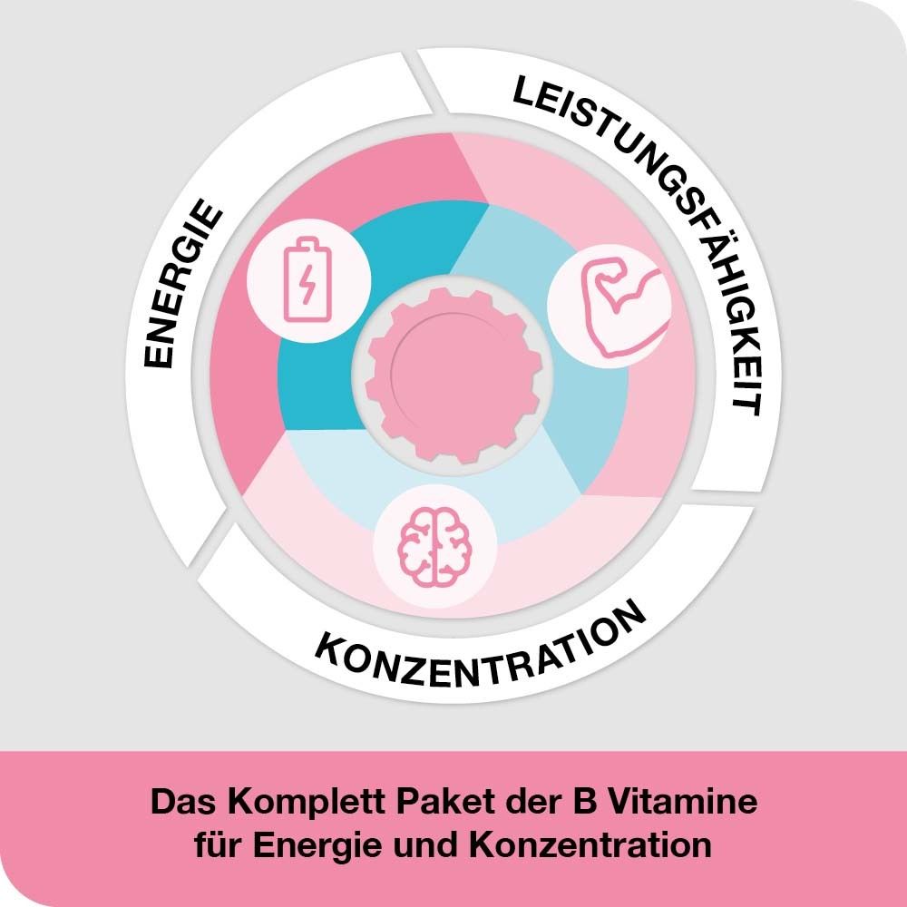 Vitamin B-Loges® Komplett 60 St - Redcare Apotheke