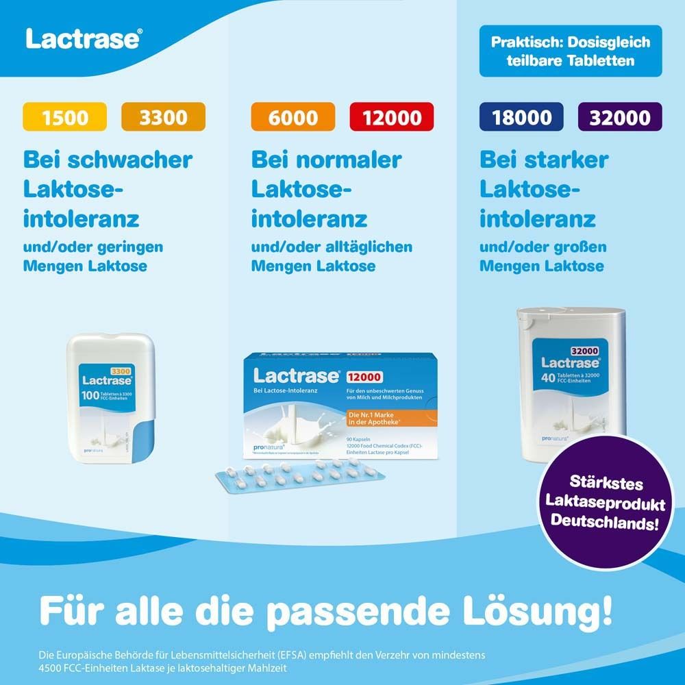 Verpackungen von Lactrase® Tabletten. Verschiedene Dosierungen. Text: Für alle die passende Lösung!