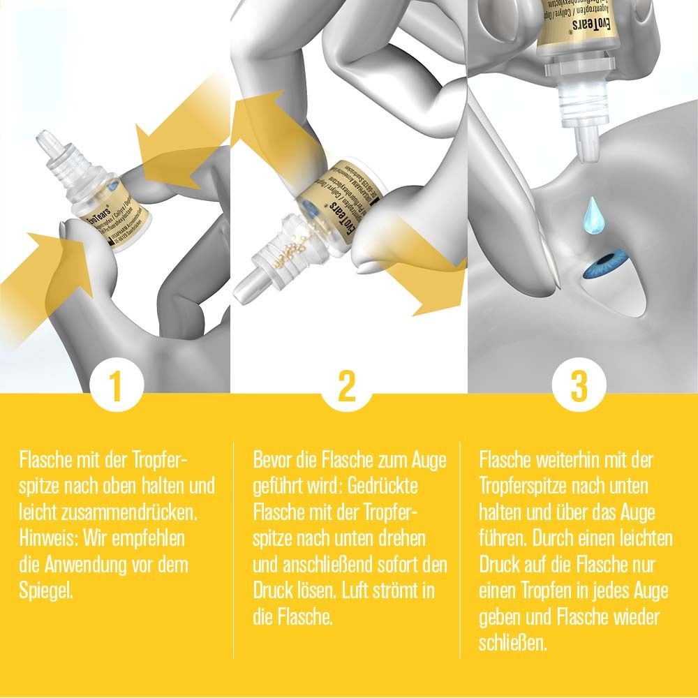 Instructions d'utilisation d'EvoTears. 3 étapes avec des flèches. Amener le flacon à l'œil, appuyer, mettre la goutte dans l'œil.