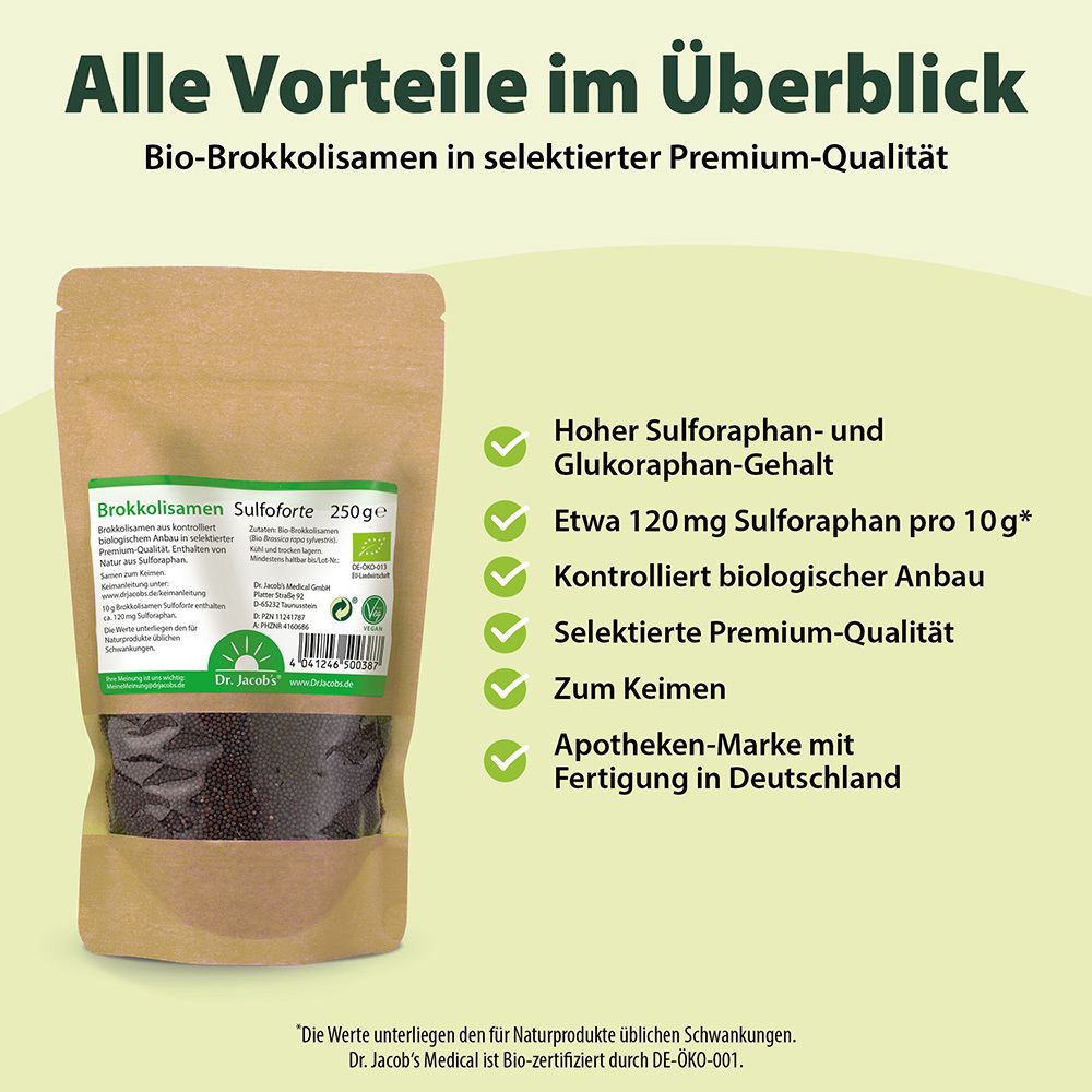 Infografik mit Vorteilen von Bio-Brokkolisamen. Text und grüne Icons auf braunem Hintergrund. Enthält Informationen über Sulforaphan.