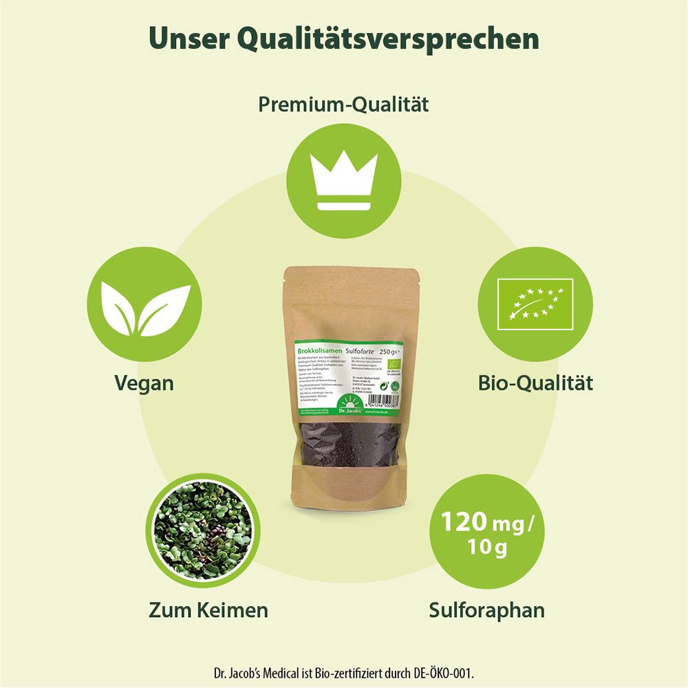 Infografik mit Qualitätsversprechen. Kreisförmige Anordnung mit Icons und Text. Enthält Informationen über Bio-Qualität und Sulforaphan.