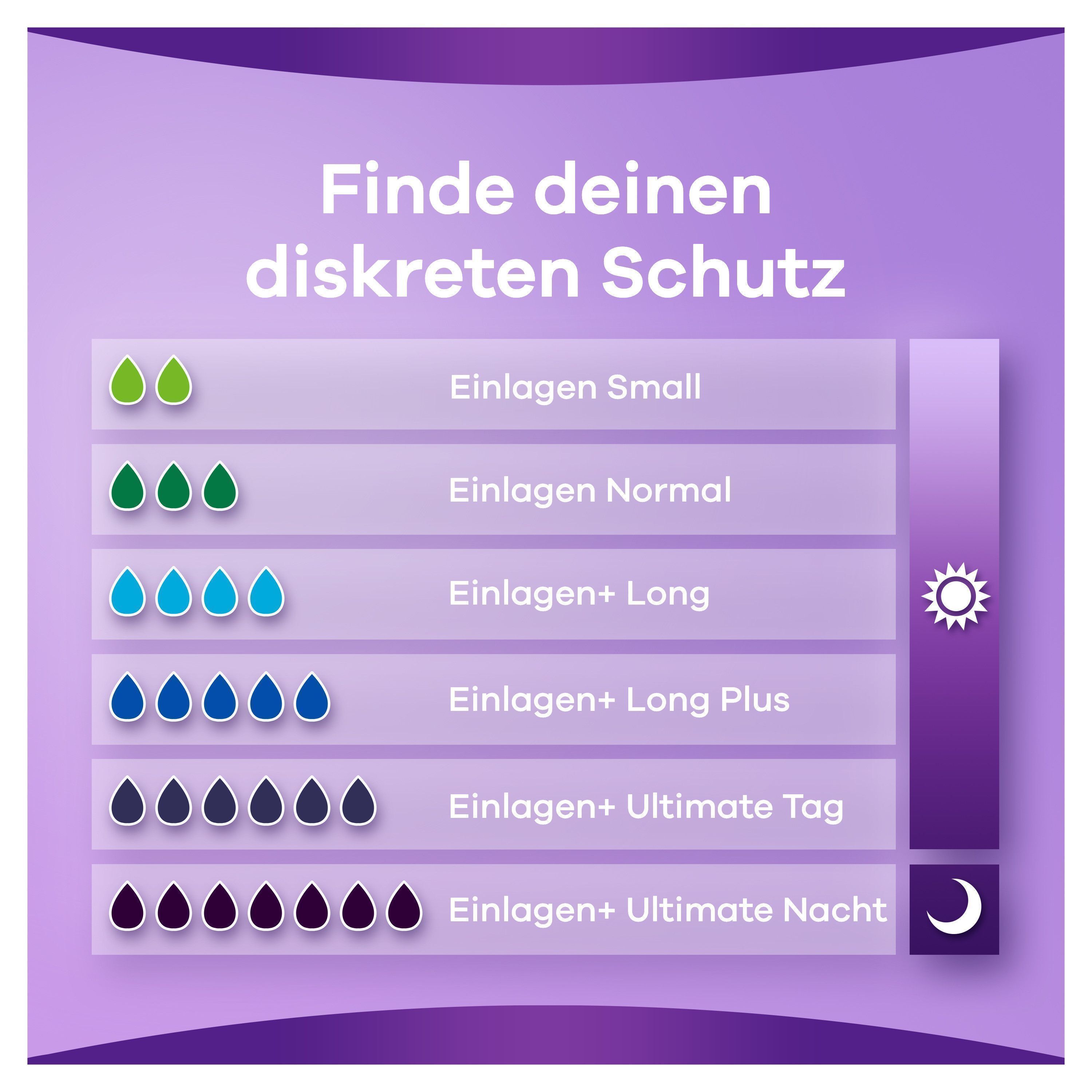 always discreet Inkontinenz Einlagen Small