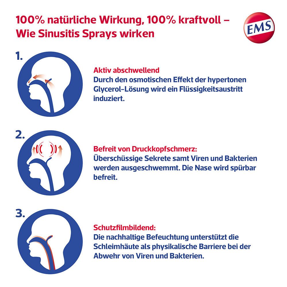 Emser® Sinusitis Spray mit Eukalyptusöl