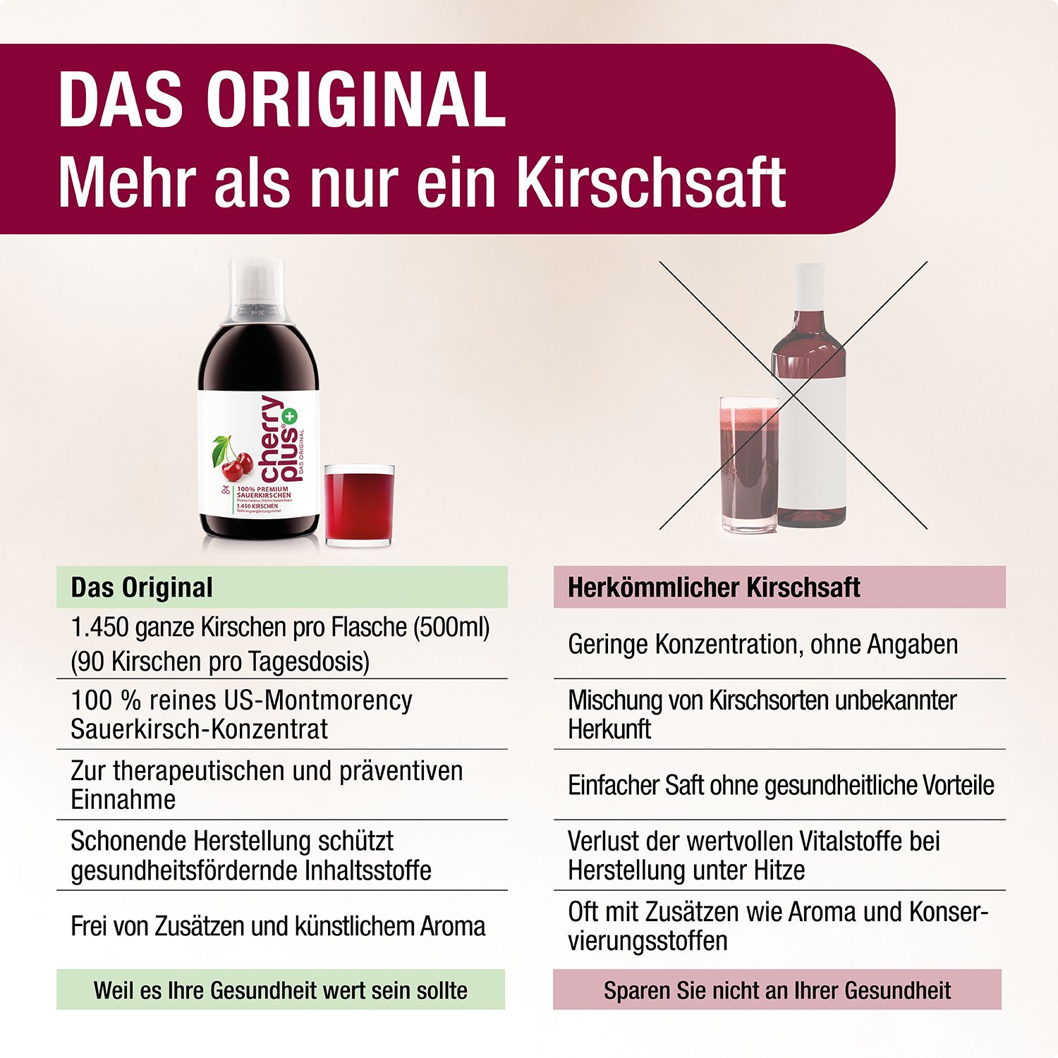 CHERRY PLUS Das Original Montmorency Sauerk.-Konz.