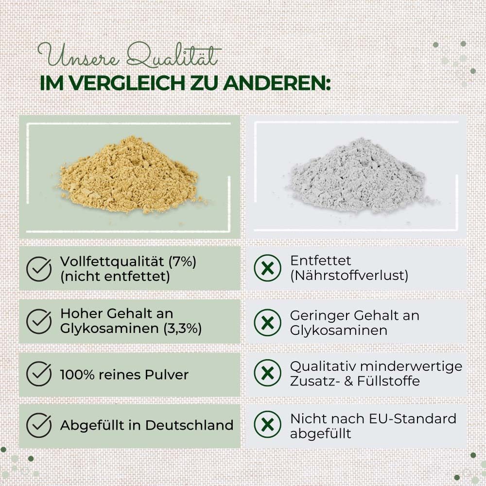 Comparaison des poudres. Qualité complète à gauche, dégraissée à droite. Différences de glucosamines et d'additifs.