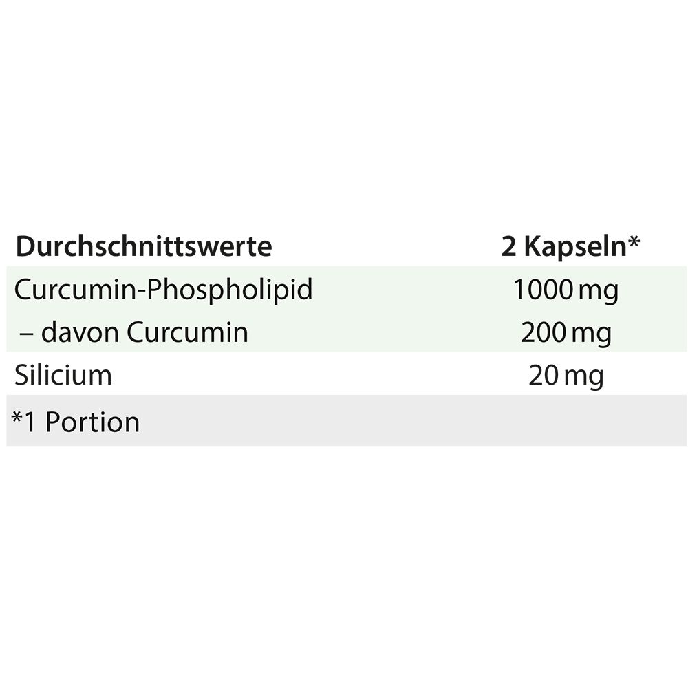 Dr. Jacob's Curcumin-Phospholipid aus Kurkuma-Extrakt – optimal bioverfügbar