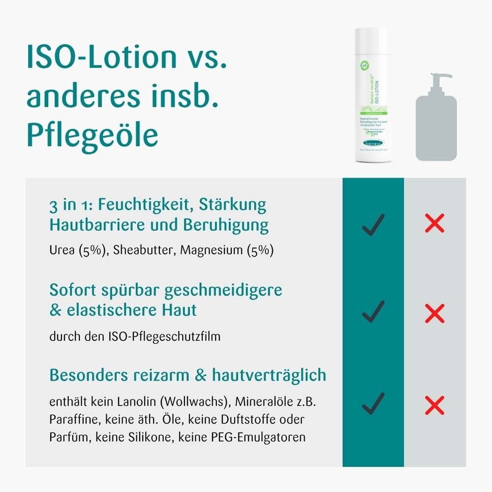Comparaison ISO-Lotion avec d'autres huiles. Flacon et flacon pompe. Texte avec coches.