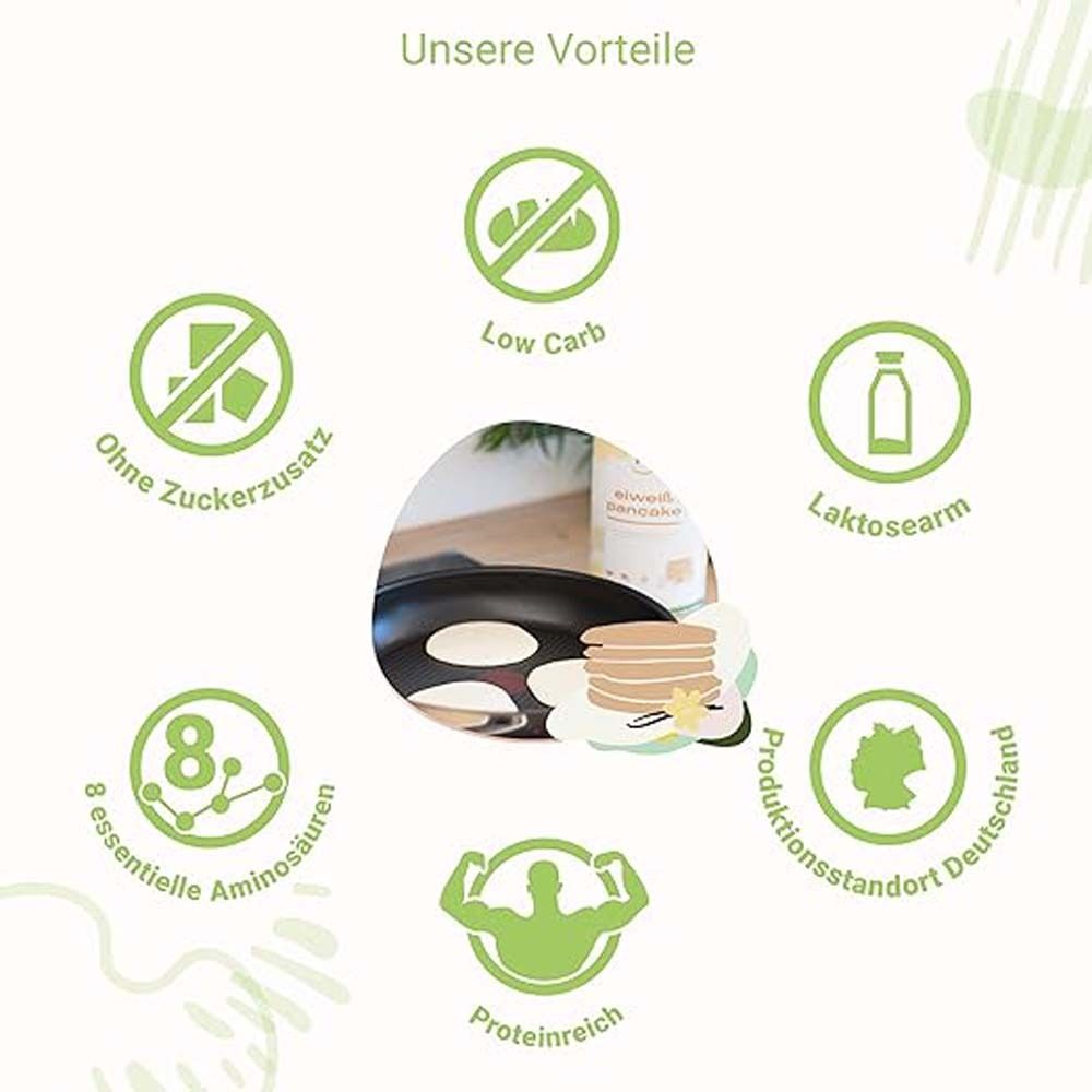 Zubereitung und Verzehr von Vanille-Pancakes.