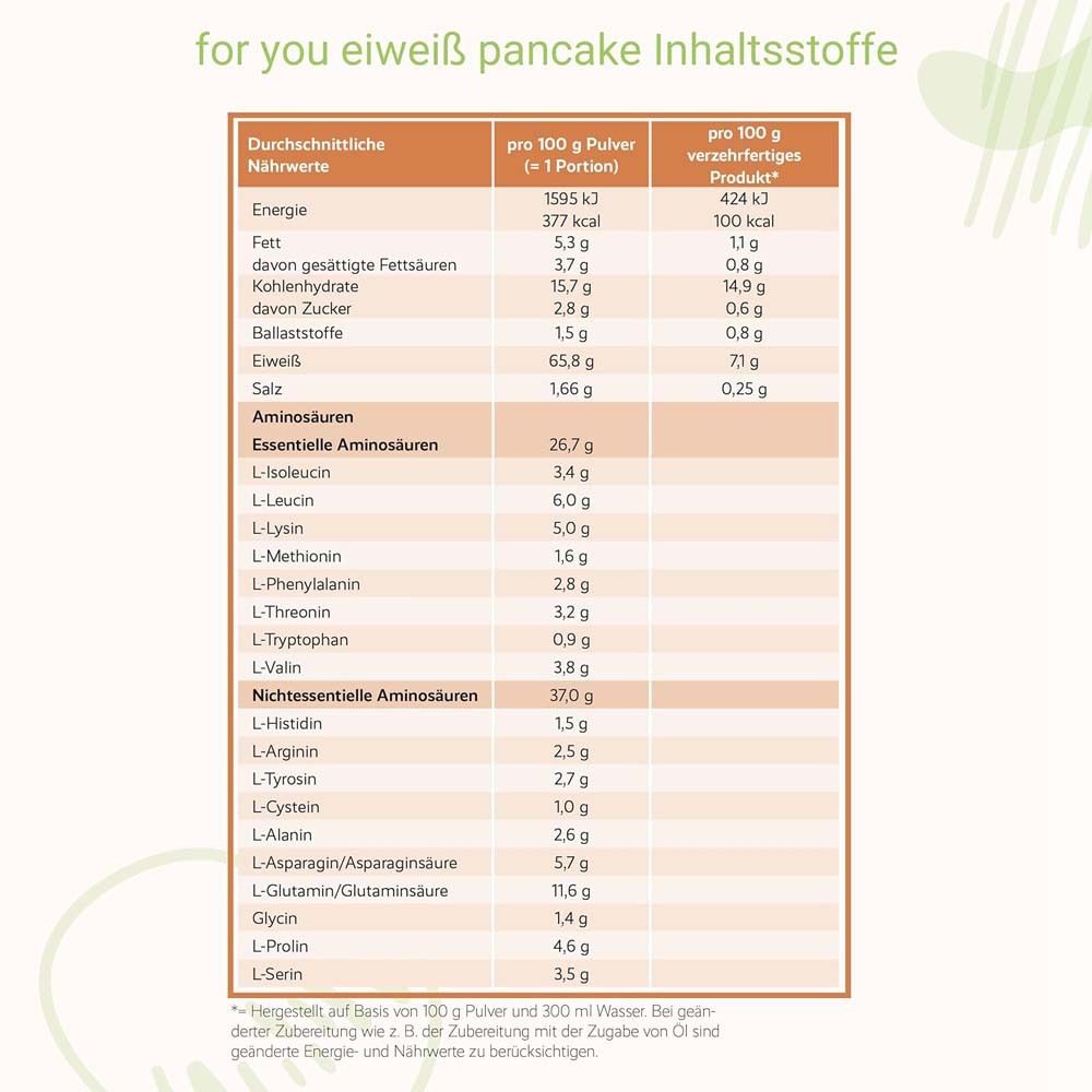 Dose Vanille-Pancakes mit Hinweis auf 64g Eiweiß pro Portion.