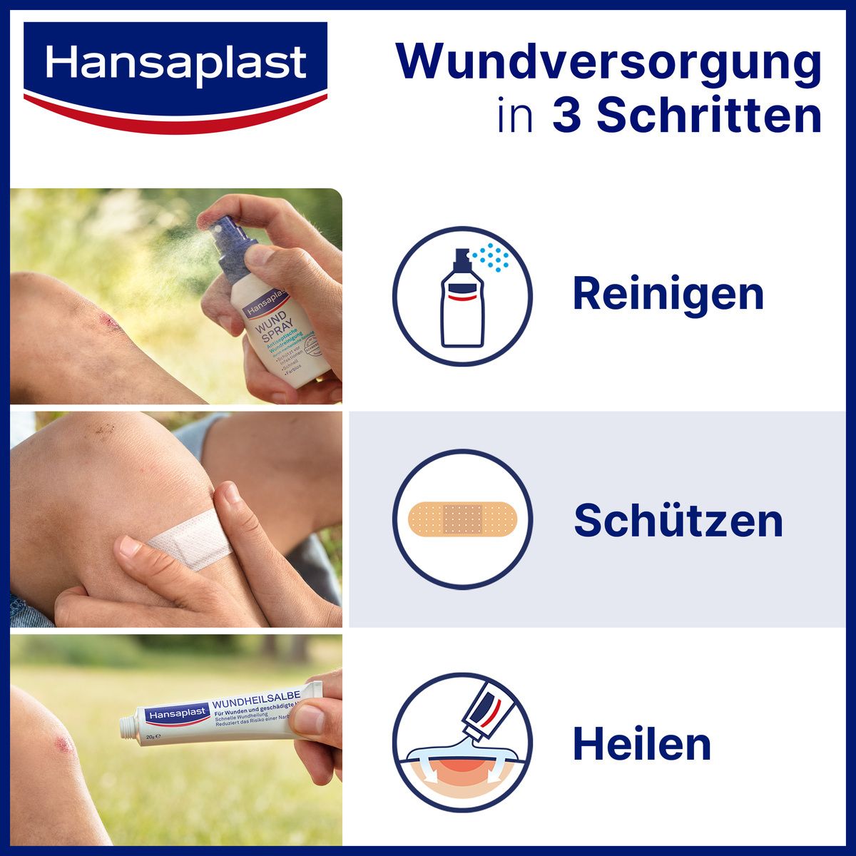3 Schritte der Wundversorgung: Reinigen, Schützen, Heilen. Abbildungen von Spray, Pflaster und Salbe. Hansaplast-Logo.