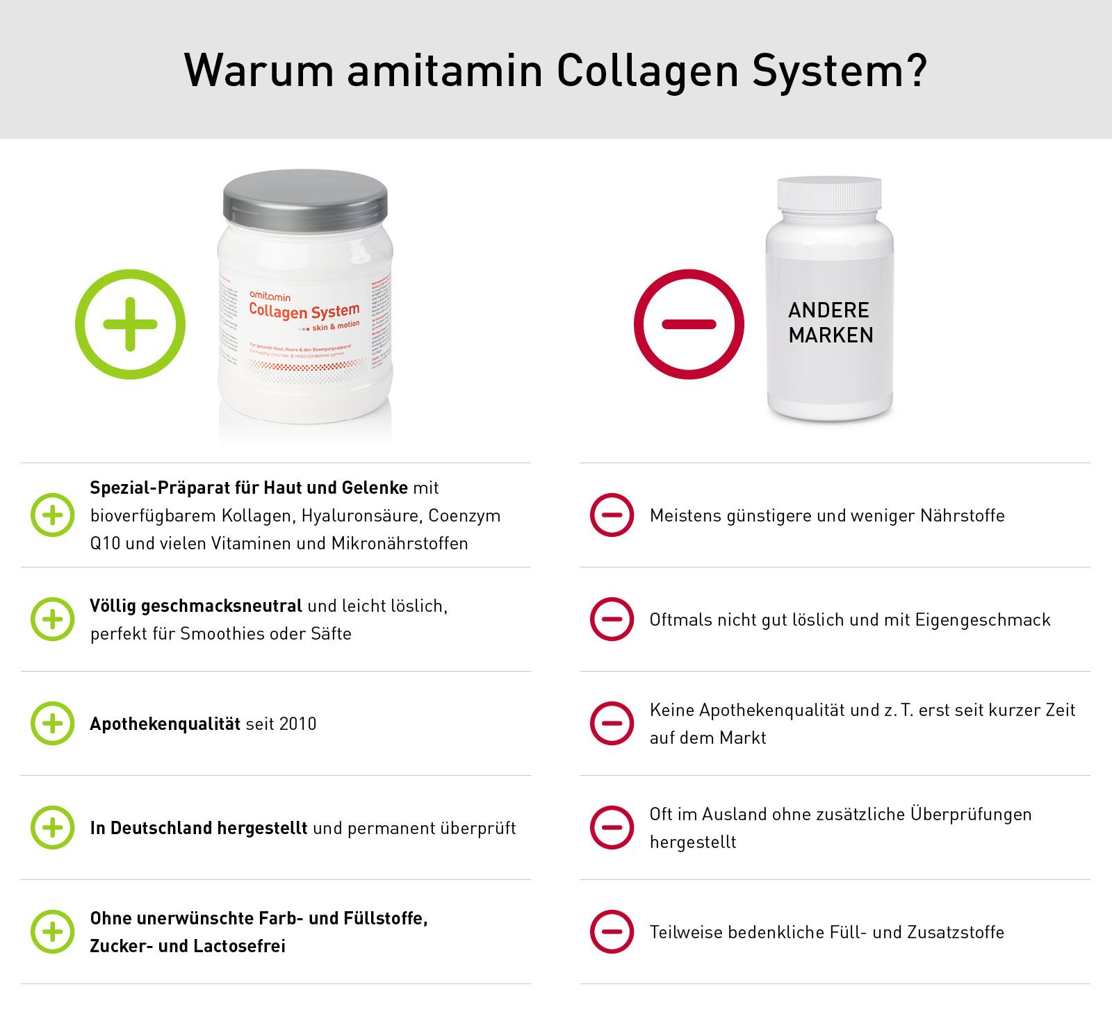 amitamin® Collagen System