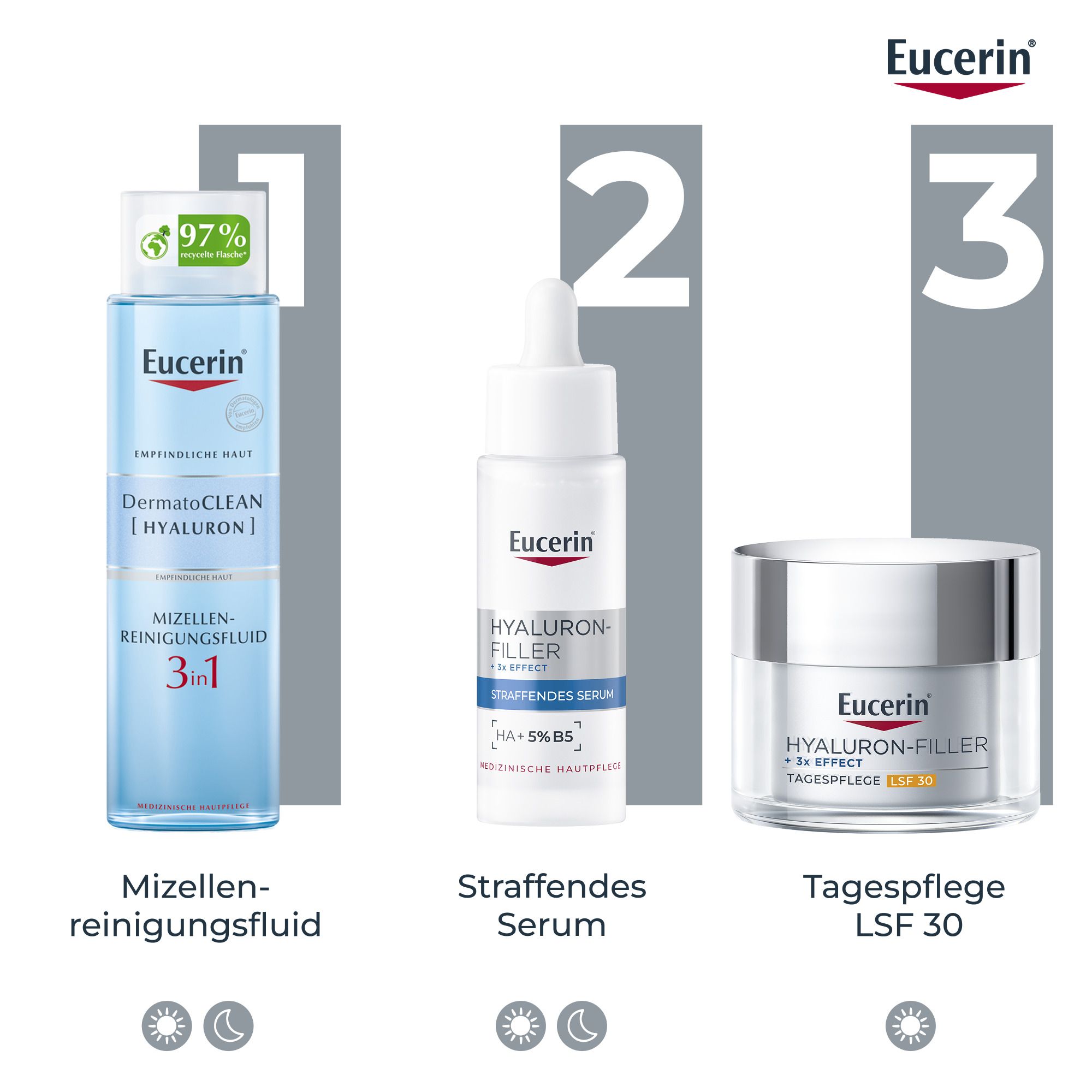 3 Produkte: Mizellen-Reinigung, Serum, Tagespflege LSF 30. Eucerin Logo. Nacht- und Tagessymbole.