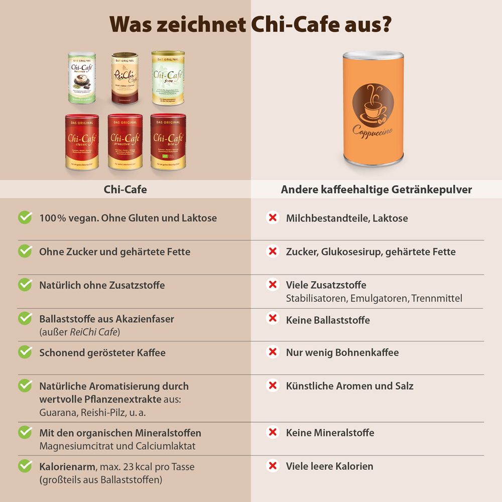 Chi-Cafe free entkoffeiniert – grüner Kaffee Akazienfaser Kokos Reishi Ginseng