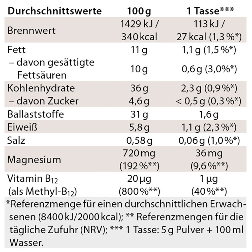 Dr. Jacobs Chi-Cafe gratuit