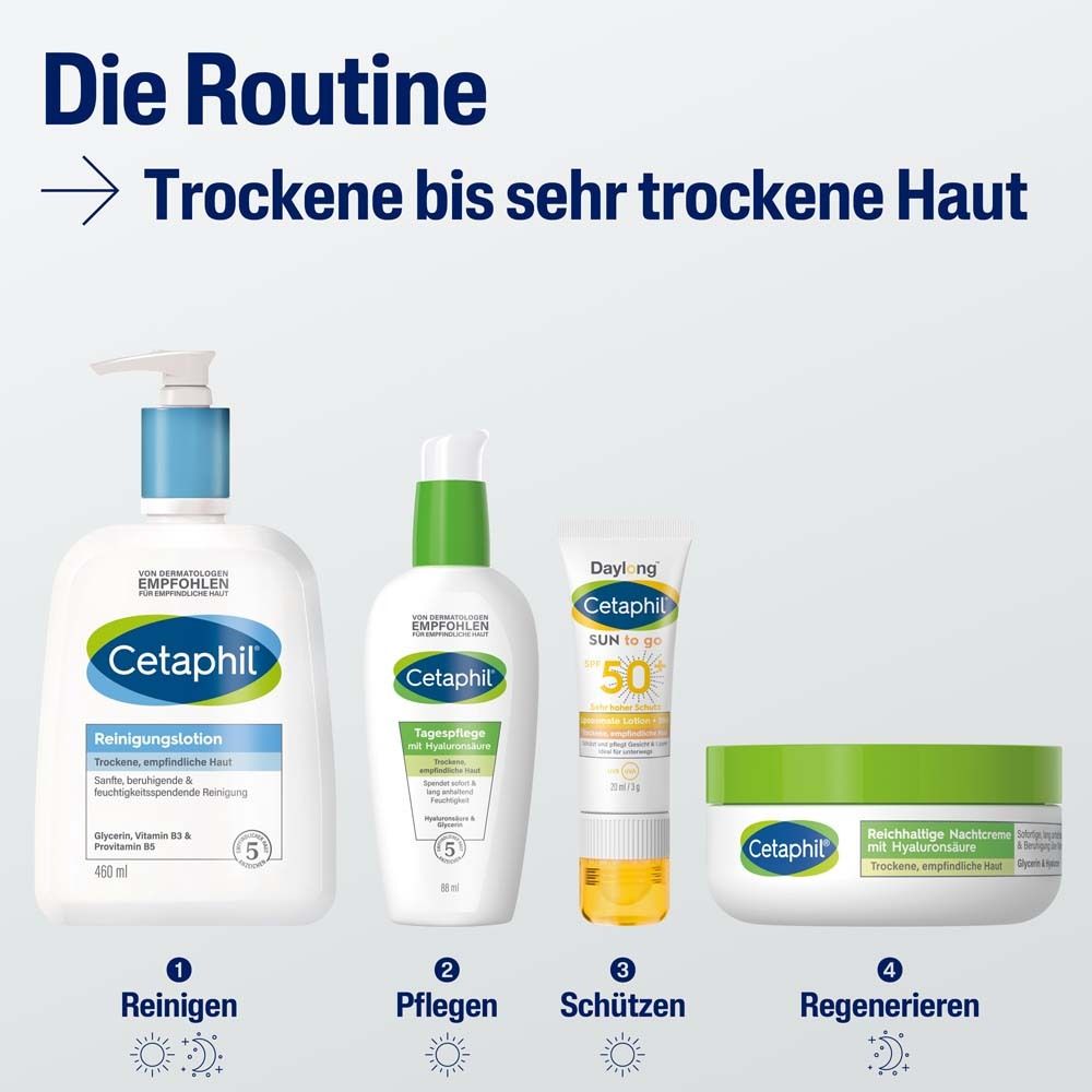 Quatre produits: lotion nettoyante, soin de jour, crème solaire, crème de nuit. Texte: Peaux sèches à très sèches.