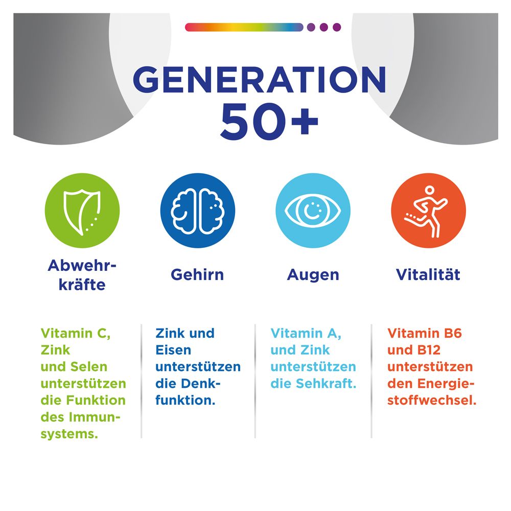 CENTRUM® Génération 50+, 30 pcs. avec vitamine D et vitamine C