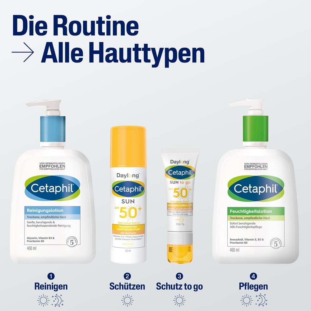 Gamme de produits de soins de la peau. Nettoyer, protéger, hydrater. Cetaphil.