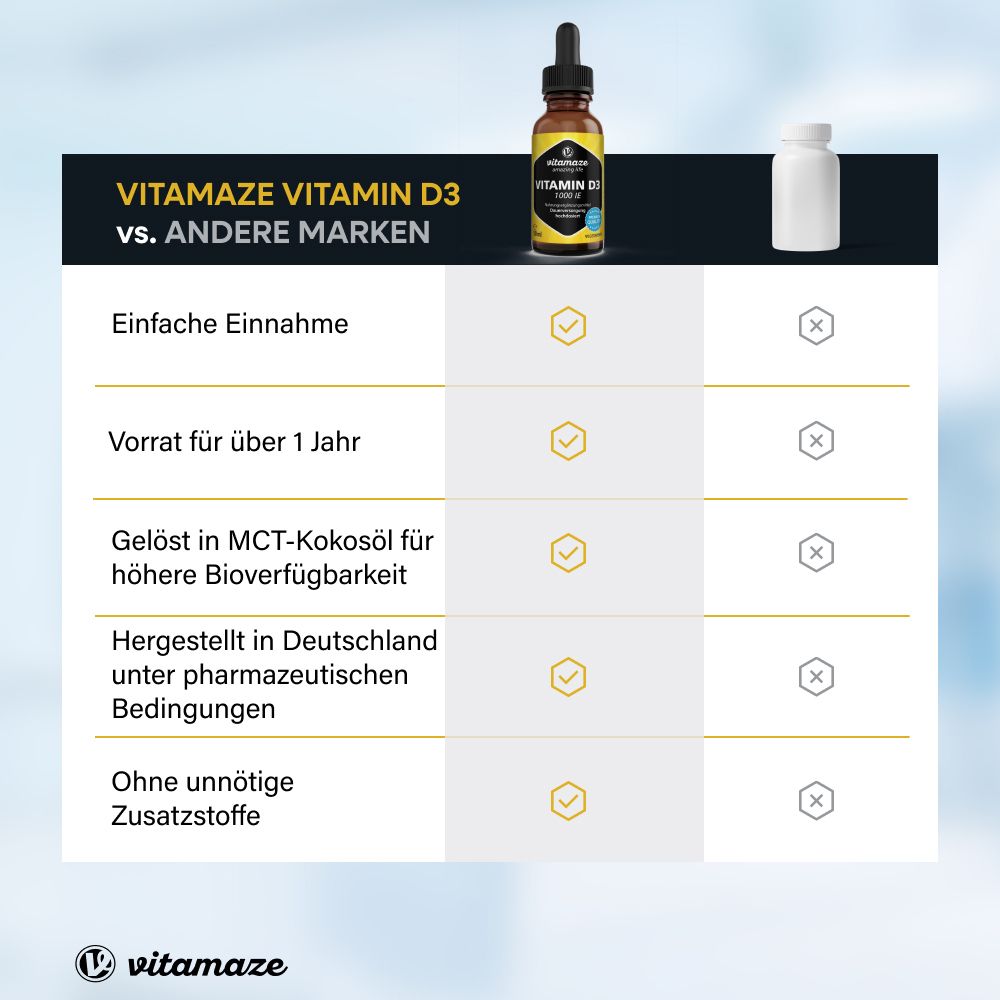 VITAMIN D3 TROPFEN 1.000 I.E.