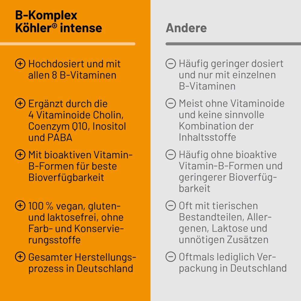 Tableau comparatif: B-Komplex Köhler® intense vs. Autres. Avantages et inconvénients des produits.