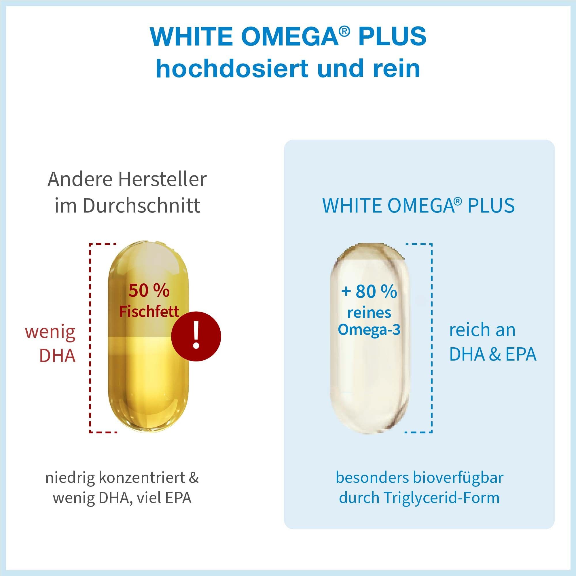 White Omega® PLUS - Capsules d'huile de poisson pure oméga-3