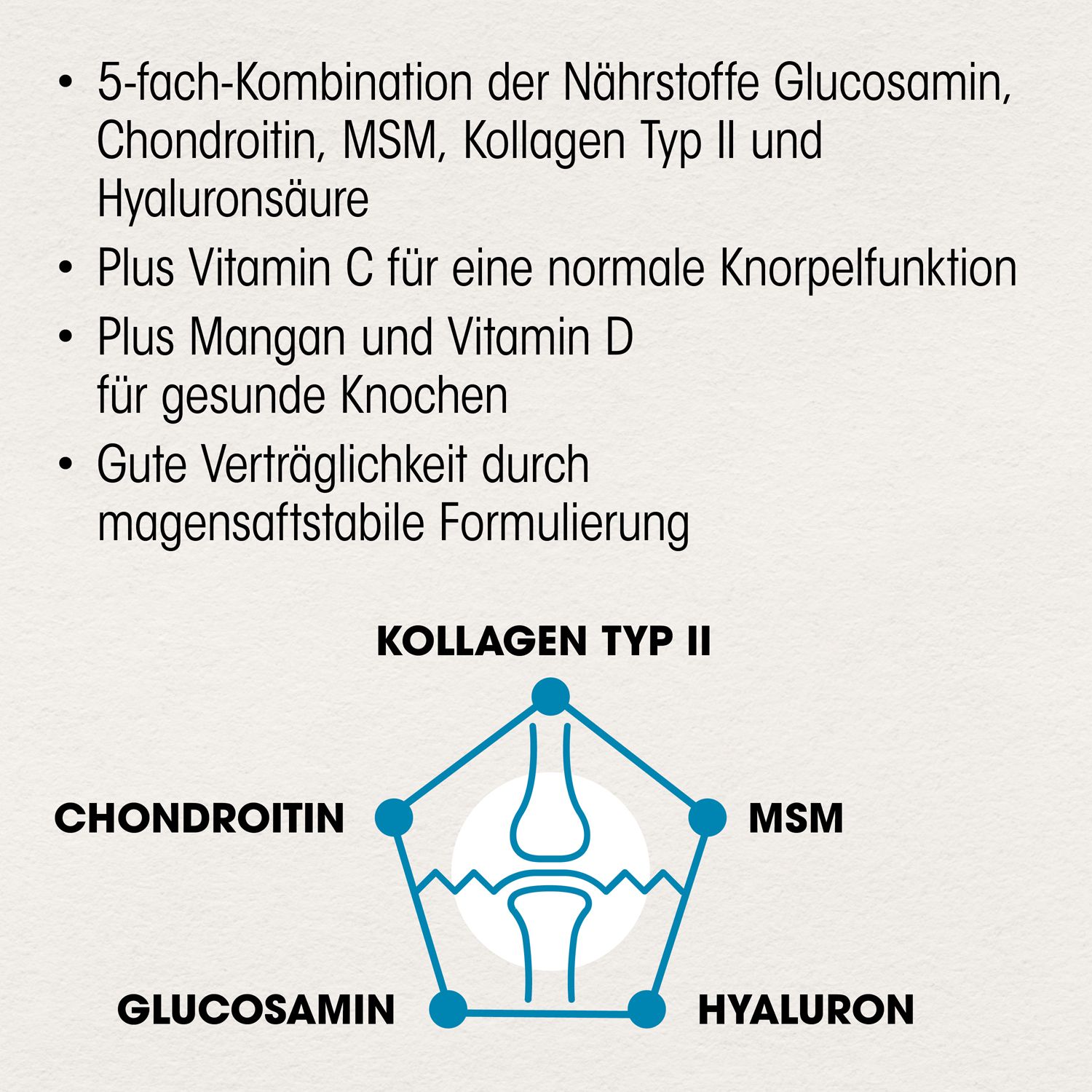 Dr. Böhm® Gelenk & Knorpel