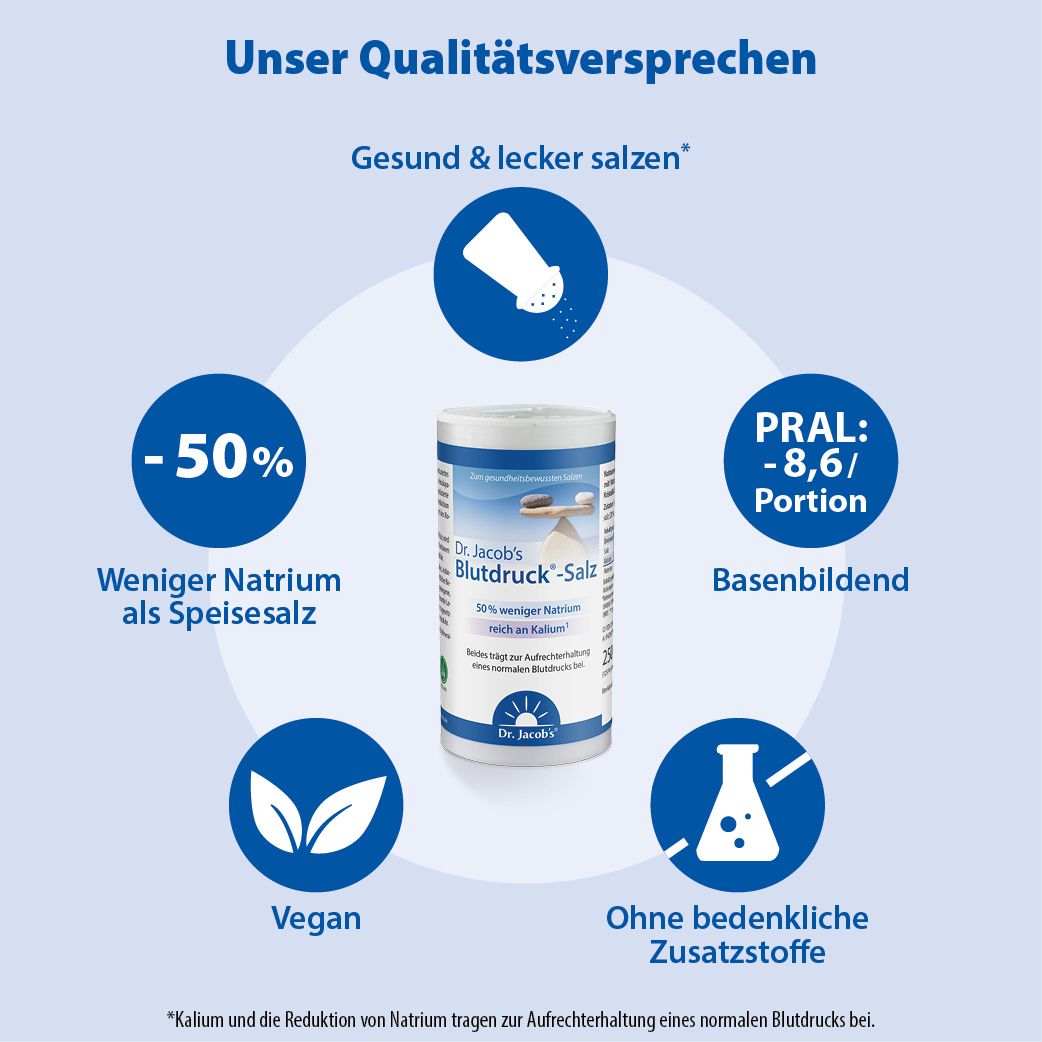 Infographie. Boîte "Dr. Jacob's Blutdruck-Salz" avec avantages : Moins de sodium, végétalien, sans additifs, alcalinisant.