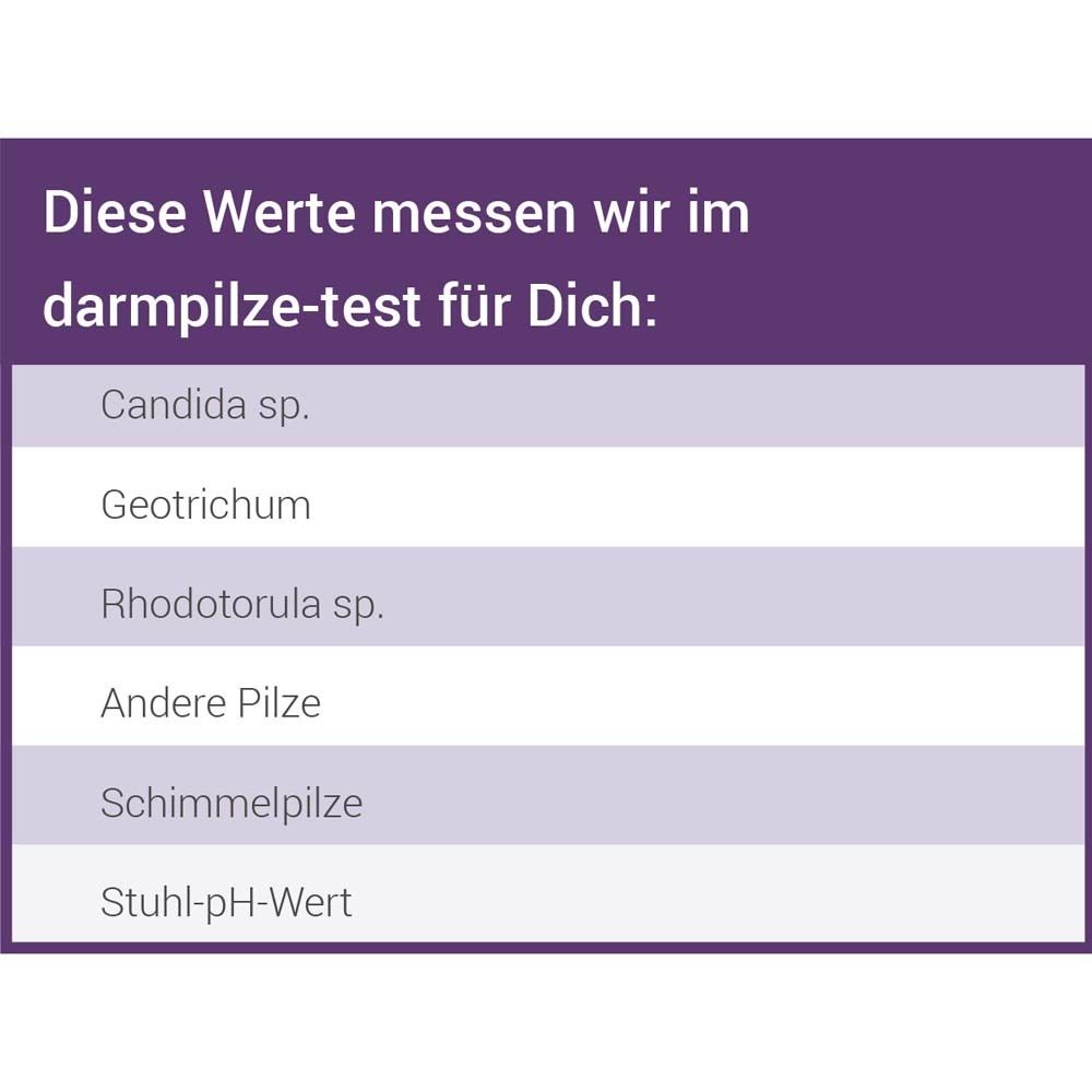 for you darmpilze-test – Darmtest für zuhause