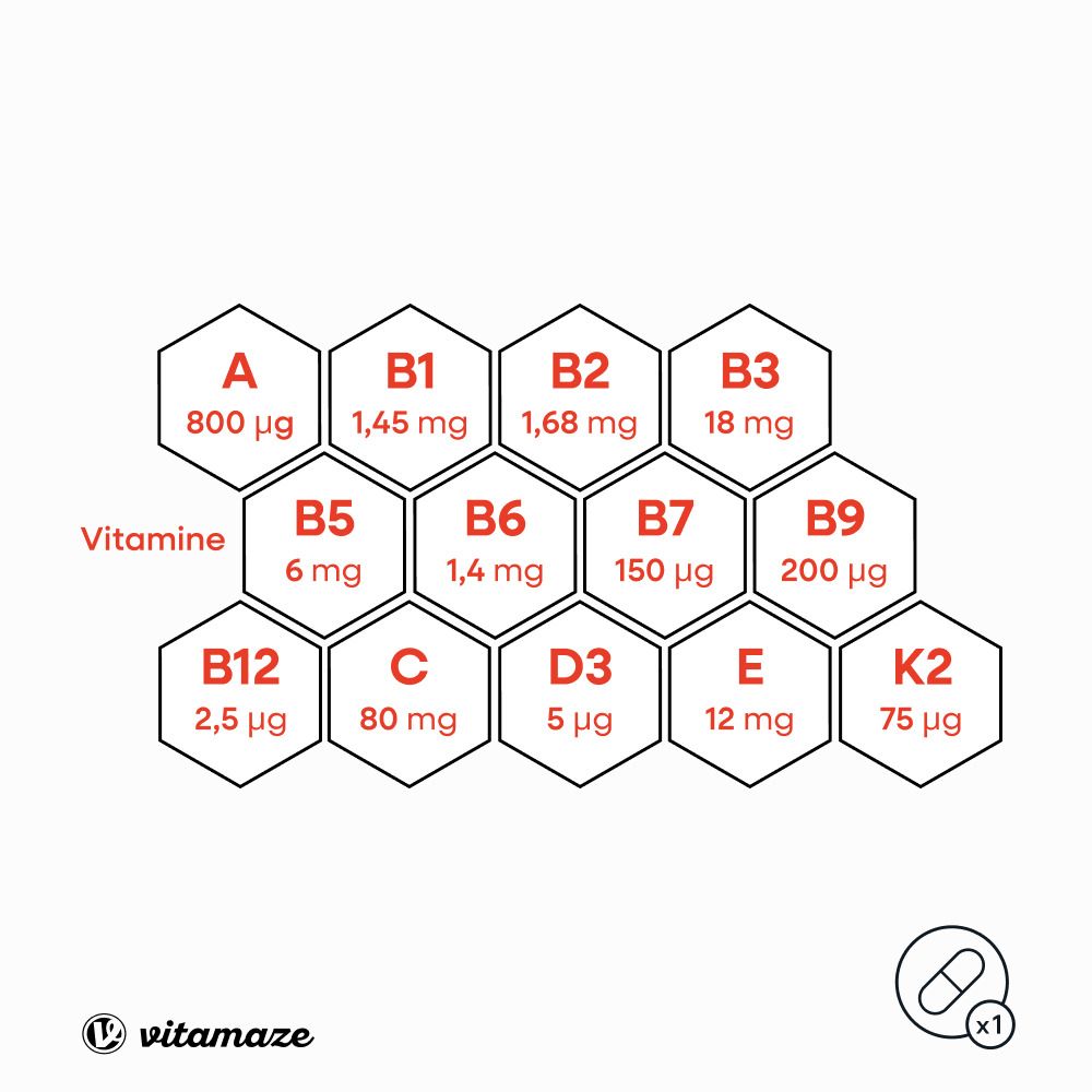 Graphique avec vitamines. A, B1, B2, B3, B5, B6, B7, B9, B12, C, D3, E, K2. Vitamines dans des hexagones.