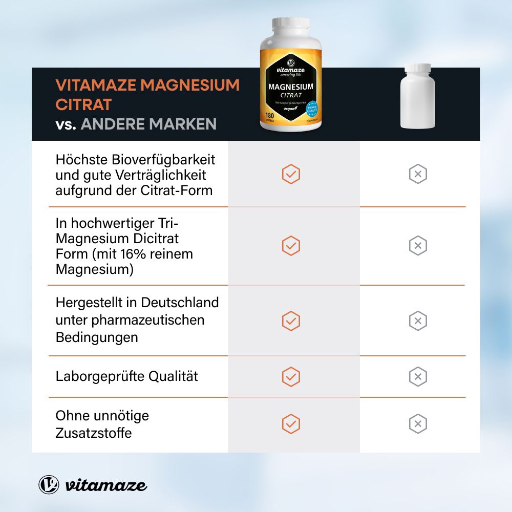 Vitamaze Citrate de magnésium 360 mg