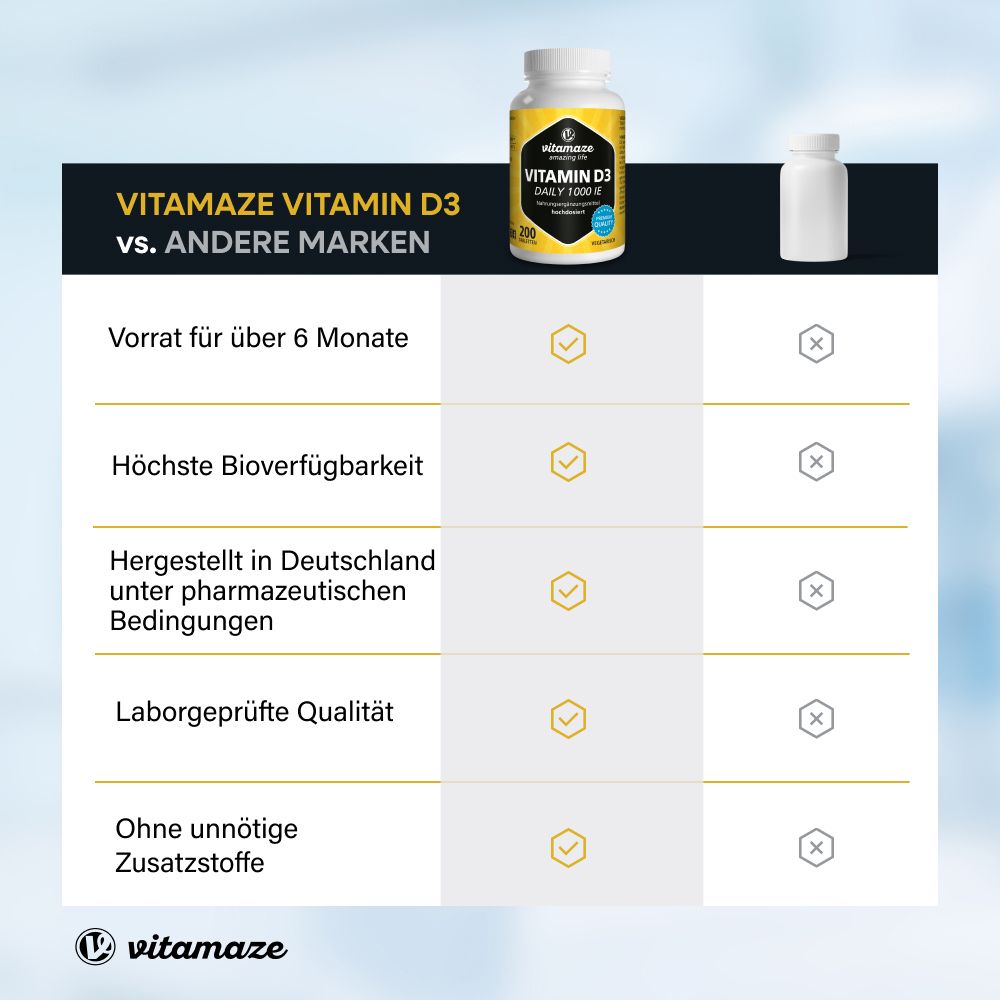 Vitamaze Vitamin D3 1.000 I.E. hochdosiert