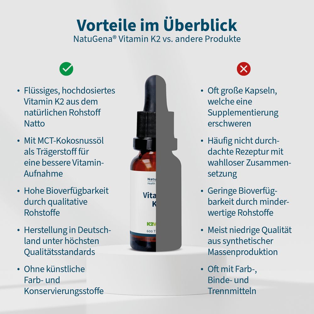 Comparaison des produits de vitamine K2. Une bouteille avec compte-gouttes, texte sur les avantages et les inconvénients.