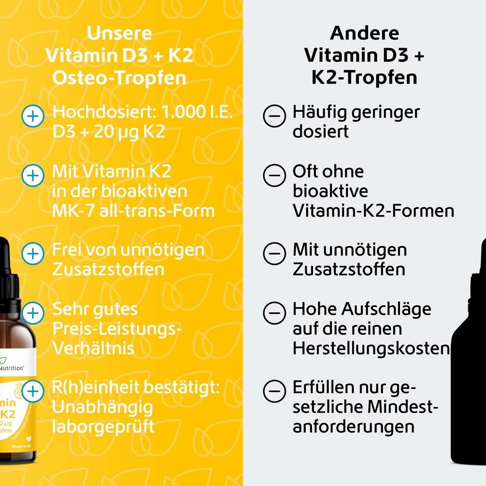 Vergleich Vitamin D3 + K2 Tropfen. Links: Vorteile. Rechts: Nachteile. Flasche im Schatten.
