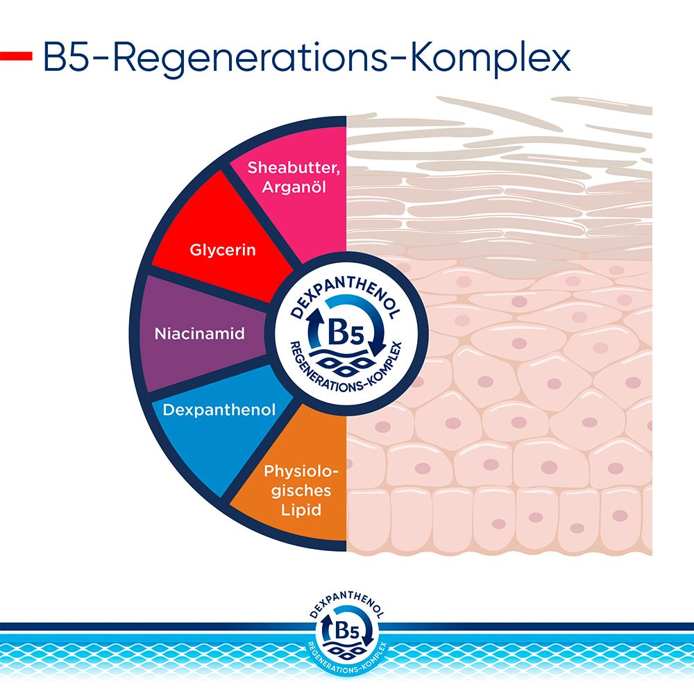 Bepanthol® DERMA SOS-Crème de soin