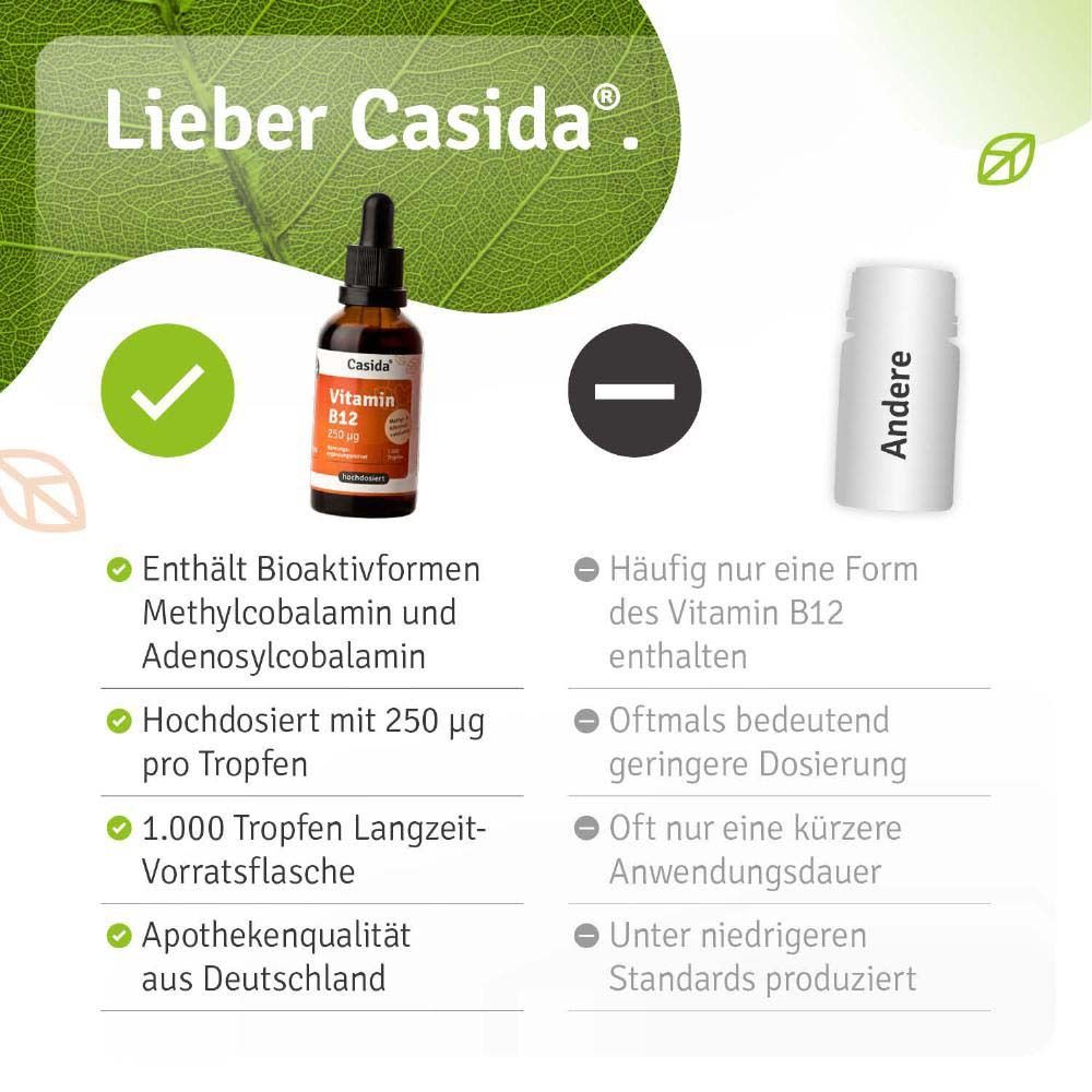 Comparaison de Casida Vitamine B12 avec d'autres produits. Contient de la méthylcobalamine et de l'adénosylcobalamine.